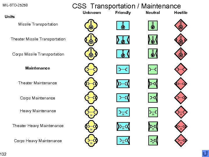 MIL-STD-2525 B Unknown Friendly Neutral Hostile H Units 132 CSS Transportation / Maintenance H