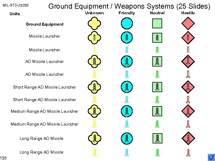 MIL-STD-2525 B 135 Ground Equipment / Weapons Systems (25 Slides) Unknown Units Ground Equipment