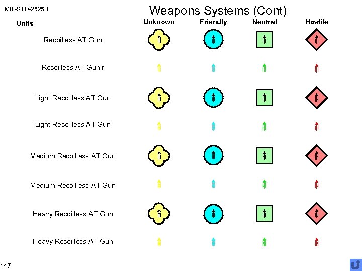 MIL-STD-2525 B 147 Weapons Systems (Cont) Unknown Units Recoilless AT Gun r Light Recoilless