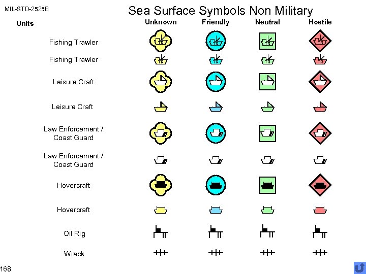 Sea Surface Symbols Non Military MIL-STD-2525 B 168 Unknown Friendly Neutral Hostile Fishing Trawler