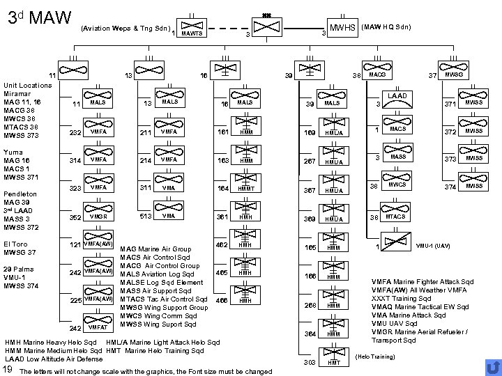 3 d MAW 11 Unit Locations Miramar MAG 11, 16 MACG 38 MWCS 38