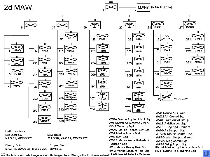 2 d MAW 2 2 14 31 26 MWHS (MAW HQ Sdn) 29 28