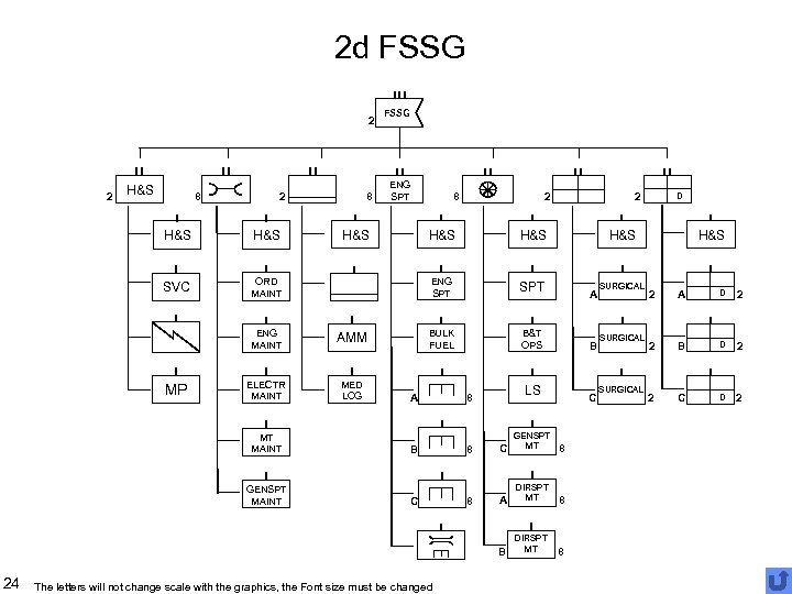 2 d FSSG 2 2 H&S 8 2 H&S SVC 8 FSSG ENG SPT