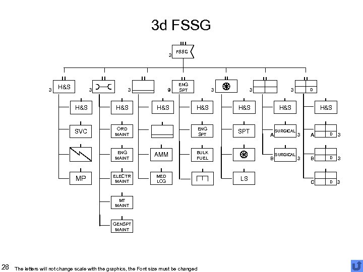 3 d FSSG 3 3 H&S H&S SVC 9 H&S FSSG ENG SPT 3