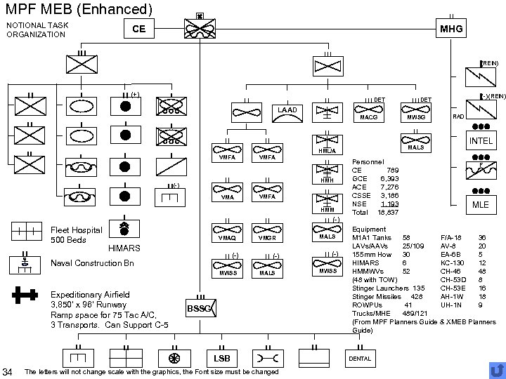 MPF MEB (Enhanced) NOTIONAL TASK ORGANIZATION MHG CE (REIN) (+) DET LAAD VMFA MACG