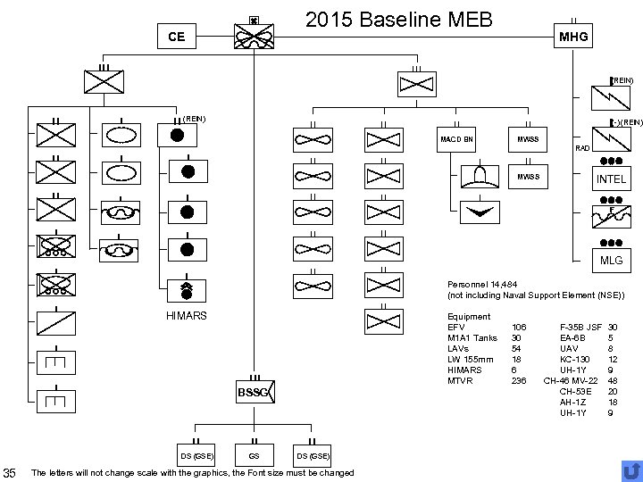 2015 Baseline MEB CE MHG (REIN) (-) (REIN) MACD BN MWSS RAD MWSS INTEL