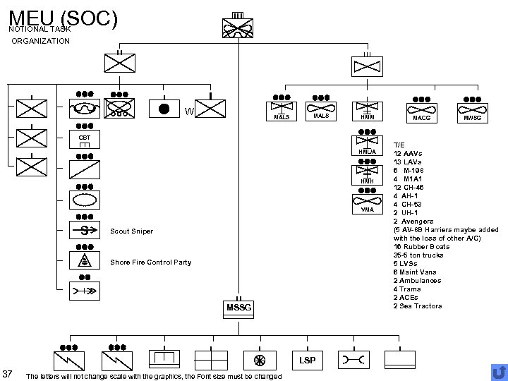 MEU (SOC) NOTIONAL TASK ORGANIZATION W MALS HMM MACG MWSG CBT HML/A HMH VMA