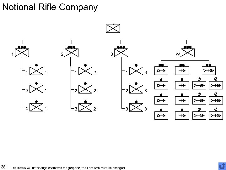 Notional Rifle Company 1 2 3 W 1 1 2 1 3 2 1