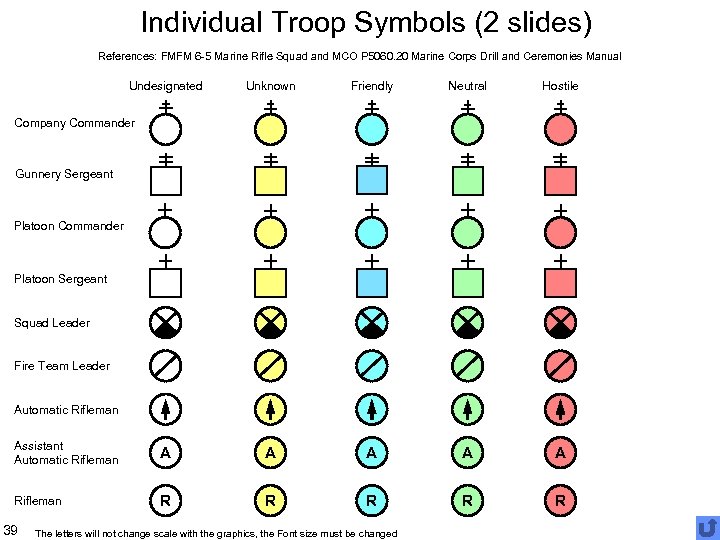 Individual Troop Symbols (2 slides) References: FMFM 6 -5 Marine Rifle Squad and MCO