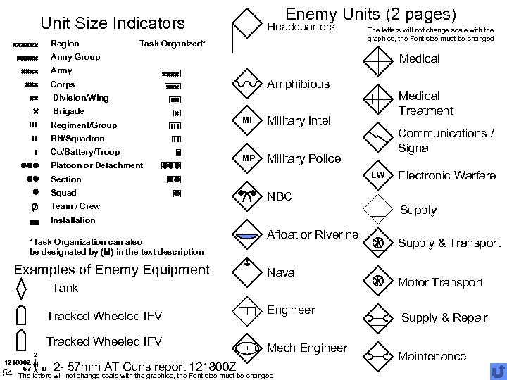 Briefing Graphics Unit Symbols Wargaming Div MCWL