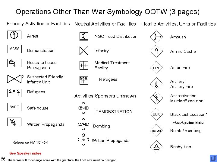 Operations Other Than War Symbology OOTW (3 pages) Friendly Activities or Facilities Neutral Activities