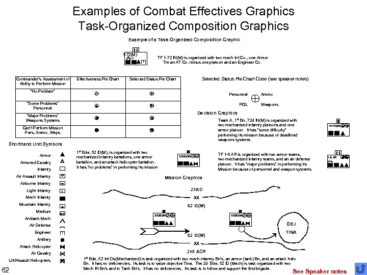 Examples of Combat Effectives Graphics Task-Organized Composition Graphics Example of a Task-Organized Composition Graphic
