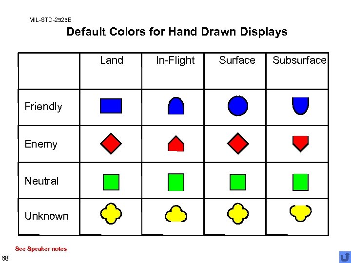 MIL-STD-2525 B Default Colors for Hand Drawn Displays Land Friendly Enemy Neutral Unknown See