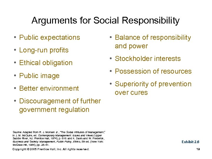 Arguments for Social Responsibility • Public expectations • Long-run profits • Ethical obligation •