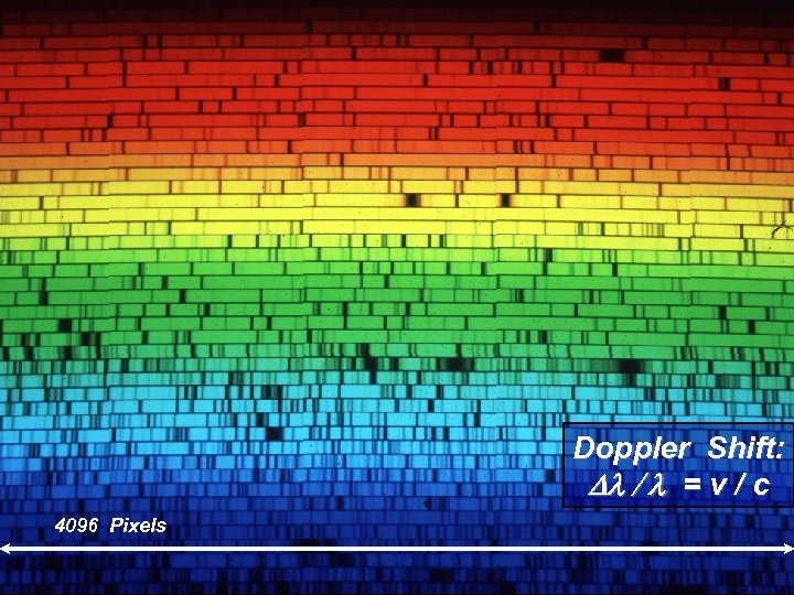 Spectrum of Star: Doppler Effect Doppler Shift: Dl / l = v / c