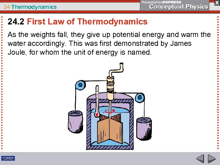 24 Thermodynamics 24. 2 First Law of Thermodynamics As the weights fall, they give