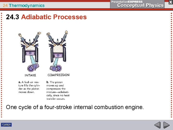 24 Thermodynamics 24. 3 Adiabatic Processes One cycle of a four-stroke internal combustion engine.