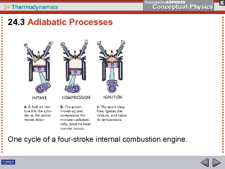 24 Thermodynamics 24. 3 Adiabatic Processes One cycle of a four-stroke internal combustion engine.