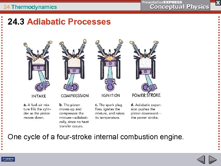 24 Thermodynamics 24. 3 Adiabatic Processes One cycle of a four-stroke internal combustion engine.