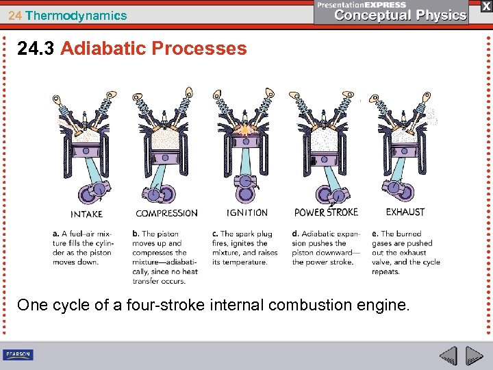 24 Thermodynamics 24. 3 Adiabatic Processes One cycle of a four-stroke internal combustion engine.