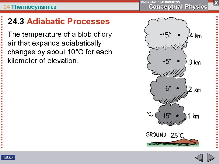 24 Thermodynamics 24. 3 Adiabatic Processes The temperature of a blob of dry air