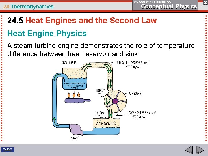 24 Thermodynamics 24. 5 Heat Engines and the Second Law Heat Engine Physics A