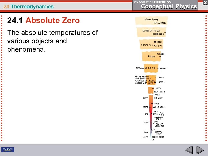 24 Thermodynamics 24. 1 Absolute Zero The absolute temperatures of various objects and phenomena.