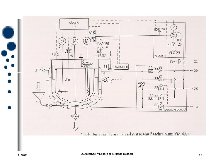 11/2001 J. Moninec: Validace procesního zařízení 15 