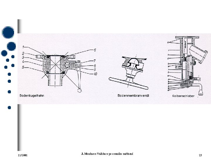 11/2001 J. Moninec: Validace procesního zařízení 23 