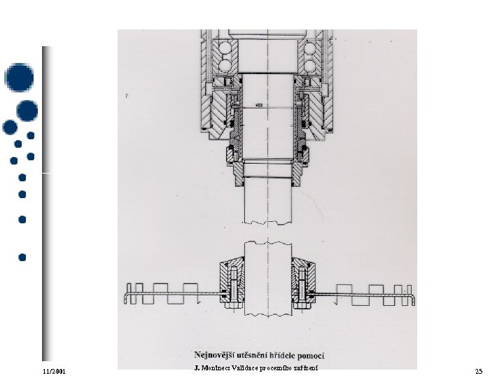 11/2001 J. Moninec: Validace procesního zařízení 25 