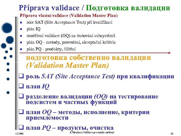 Příprava validace / Подготовка валидации Příprava vlastní validace (Validation Master Plan) n role SAT