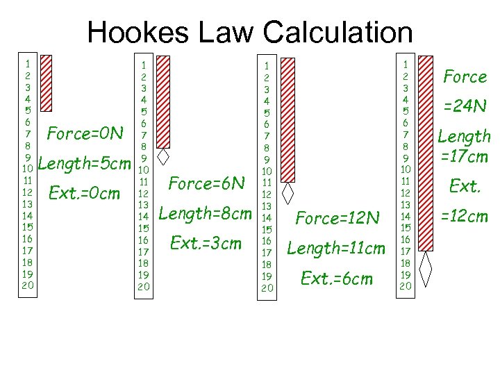 Hookes Law Calculation 1 2 3 4 5 6 7 8 9 10 11