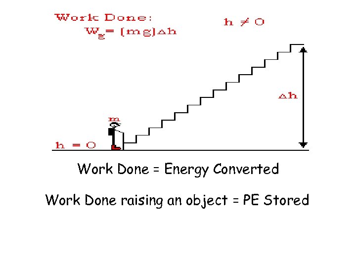 Work Done = Energy Converted Work Done raising an object = PE Stored 