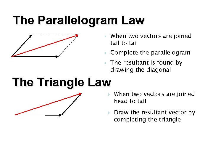 The Parallelogram Law When two vectors are joined tail to tail Complete the parallelogram