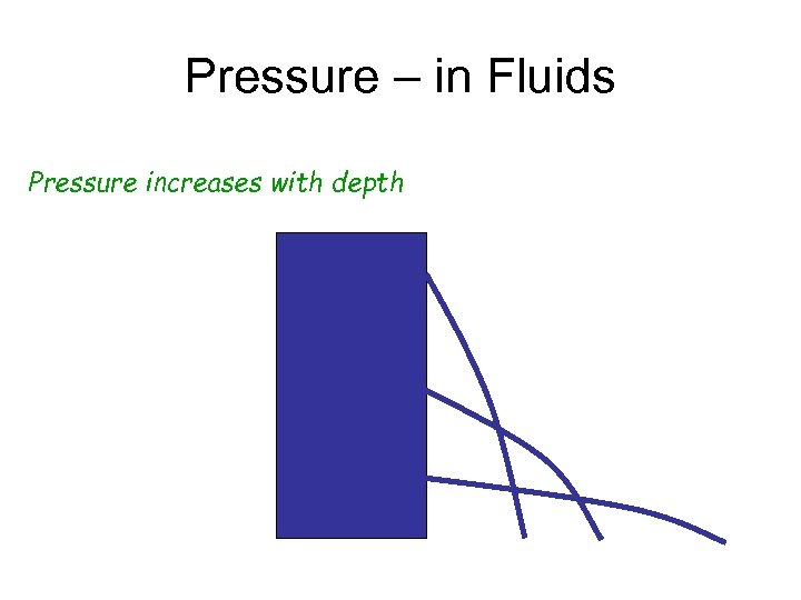 Pressure – in Fluids Pressure increases with depth 