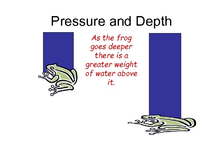 Pressure and Depth As the frog goes deeper there is a greater weight of