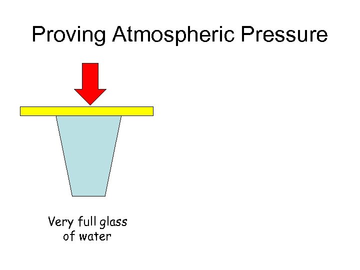 Proving Atmospheric Pressure Very full glass of water 