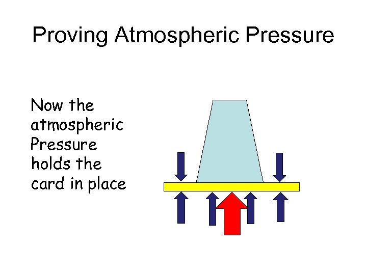 Proving Atmospheric Pressure Now the atmospheric Pressure holds the card in place 