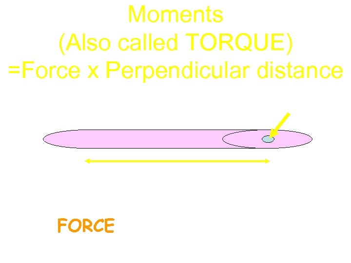 Moments (Also called TORQUE) =Force x Perpendicular distance Fulcrum Perpendicular distance FORCE 