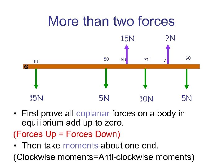 More than two forces ? N 15 N 10 15 N 50 5 N