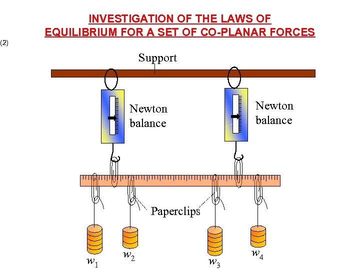 INVESTIGATION OF THE LAWS OF EQUILIBRIUM FOR A SET OF CO-PLANAR FORCES (2) Support