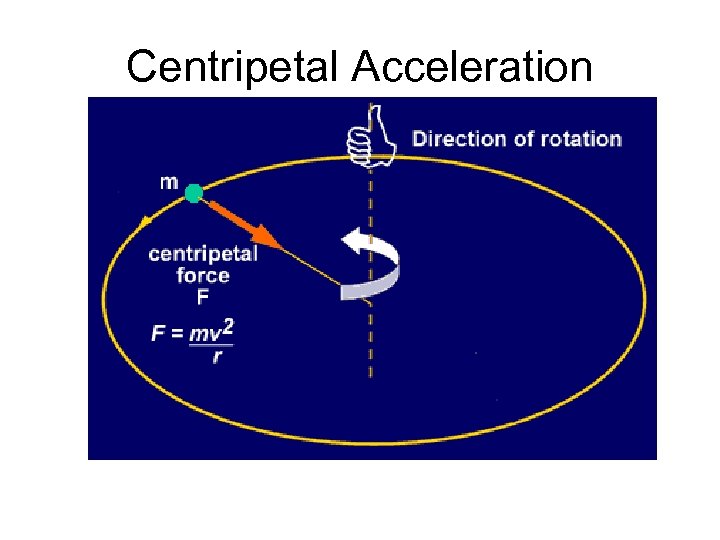 Centripetal Acceleration 