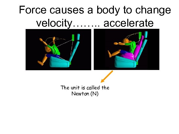 Force causes a body to change velocity……. . accelerate The unit is called the