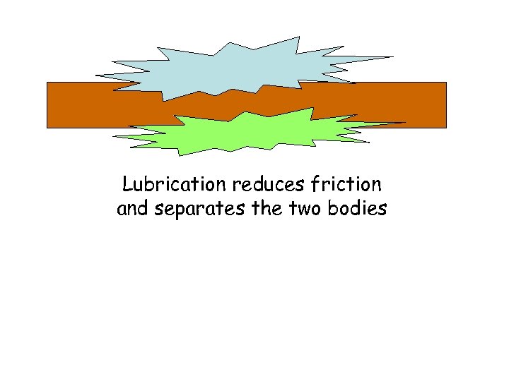 Lubrication reduces friction and separates the two bodies 