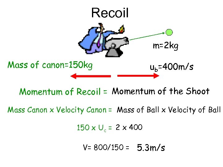 Recoil m=2 kg Mass of canon=150 kg ub=400 m/s Momentum of Recoil = Momentum