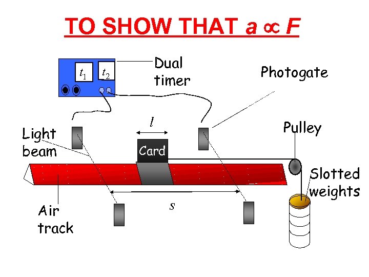 TO SHOW THAT a µ F t 1 Light beam Air track Dual timer