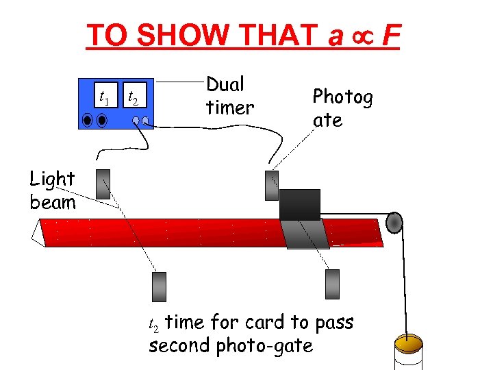 TO SHOW THAT a µ F t 1 t 2 Dual timer Photog ate