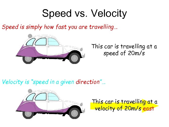 Speed vs. Velocity Speed is simply how fast you are travelling… This car is