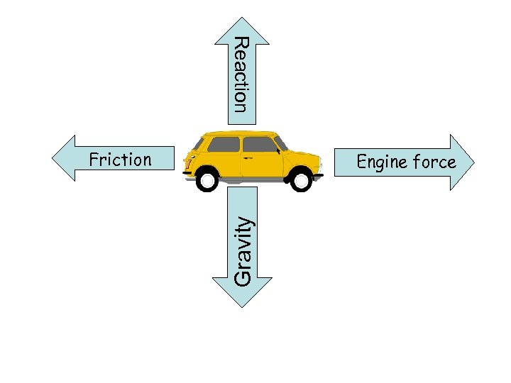 Reaction Friction Gravity Engine force 