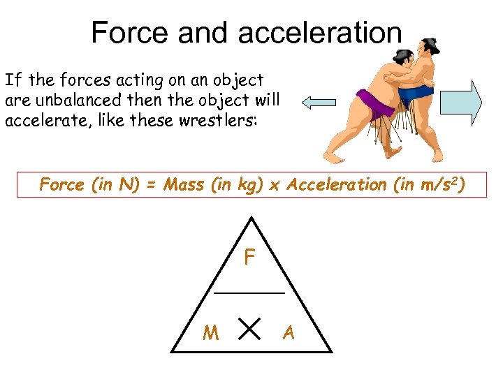 Force and acceleration If the forces acting on an object are unbalanced then the